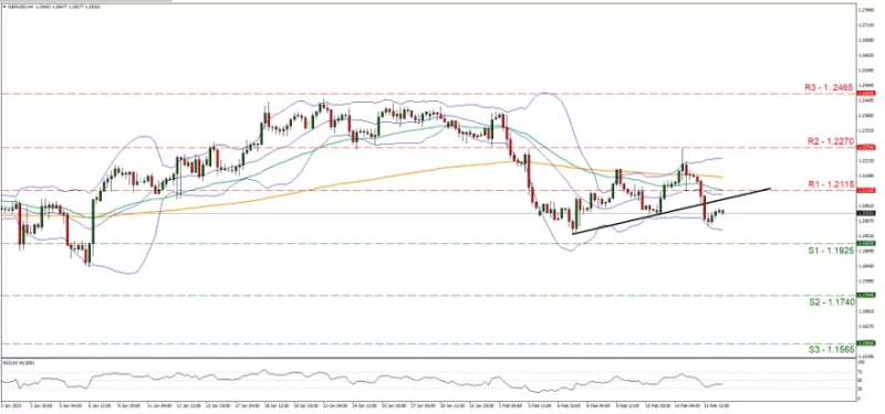 Forex.com.mx GBPUSD_Grafica_4hrs