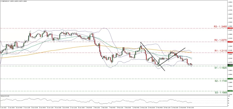 Forex.com.mx_GBPUSD_Grafica_4hrs