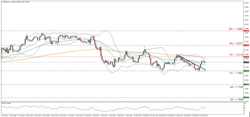 Forex.com.mx_GBPUSD_Grafica_4hrs