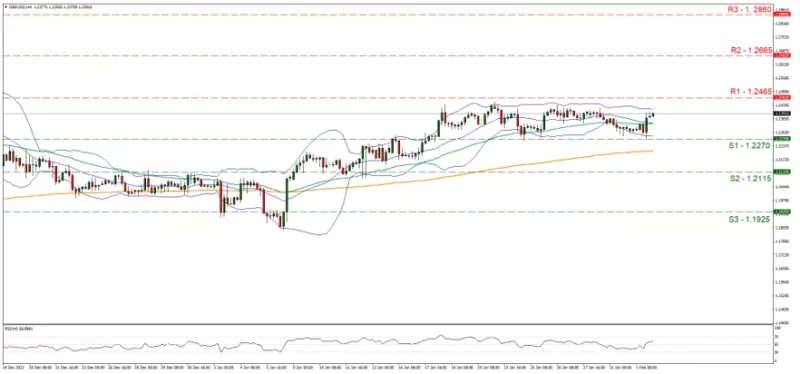 GBPUSD_Grafica_4hrs