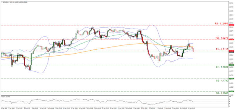 Forex.com.mx_GBPUSD_Grafica_4hrs