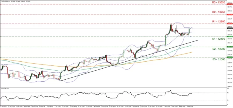 Forex.com.mx US100Cash_4_horas