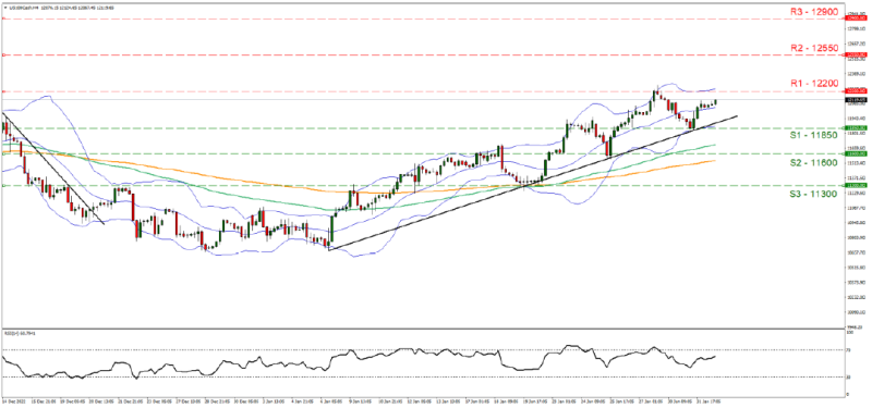 US100Cash_Grafica_4hrs Forex.com.mx