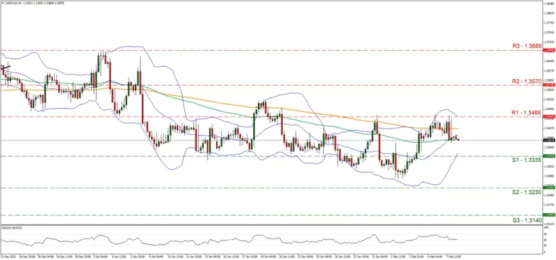 USDCAD_Grafica_4hrs Forex.com.mx 