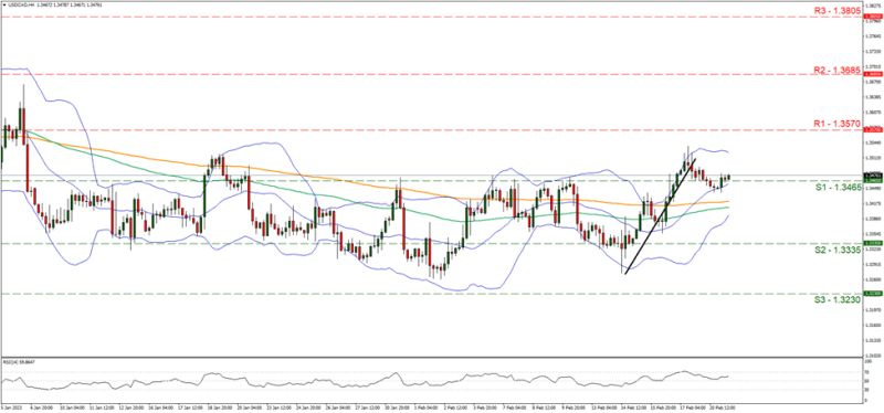 Forex.com.mx_USDCAD_Grafica_4hrs