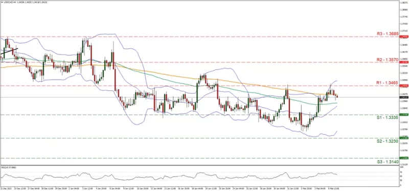 Forex.com.mx USDCAD_Grafica_4hrs