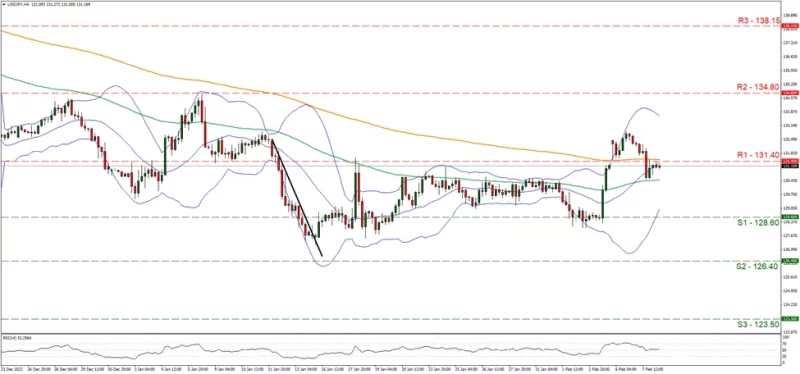 USDJPY_Grafica_4hrs Forex.com.mx 