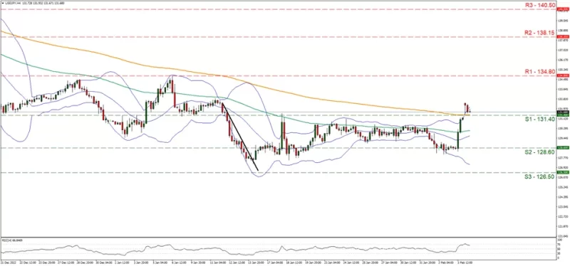 USDJPY_Gráfica_4hrs