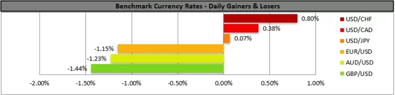 forex.com.mx_Benchmark_Currency_Rates_Daily