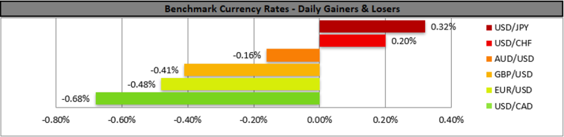 Forex.com.mx_Benchmark_Currency_Rates_Daily