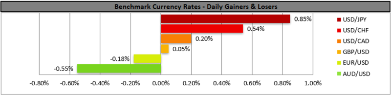 Forex.com.mx_Benchmark_Currency_Rates_Daily