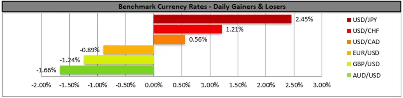 forex.com.mx_Benchmark_Currency_Rates_Daily