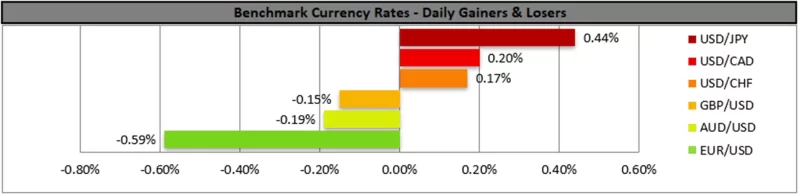 forex.com.mx_Benchmark_Currency_Rates_Daily