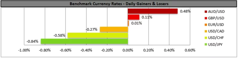 forex.com.mx_Benchmark_Currency_Rates_Daily