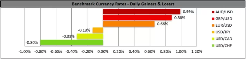 Forex.com.mx_Benchmark_Currency_Rates_Daily