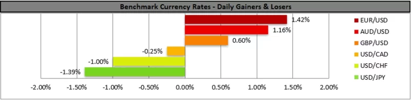 forex.com.mx_Benchmark_Currency_Rates_Daily