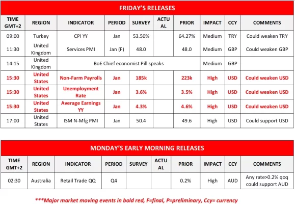 forex.com.mx_Friday_Releases