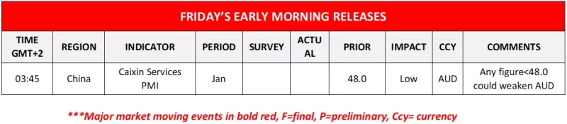 forex.com.mx_Friday_Releases