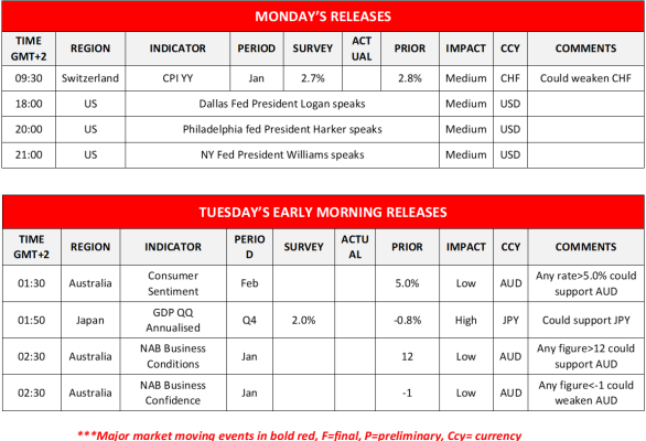 Forex.com.mx_Monday_Releases