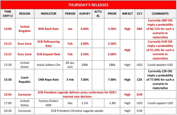 forex.com.mx_Thursday_Releases