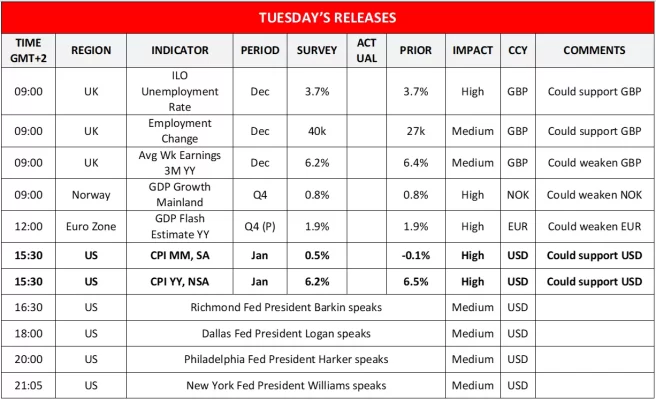 Forex.com.mx_Tuesday_Releases