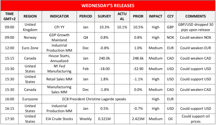 Forex.com.mx_Wednesday_Releases