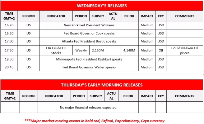 forex.com.mx_Wednesday_Releases