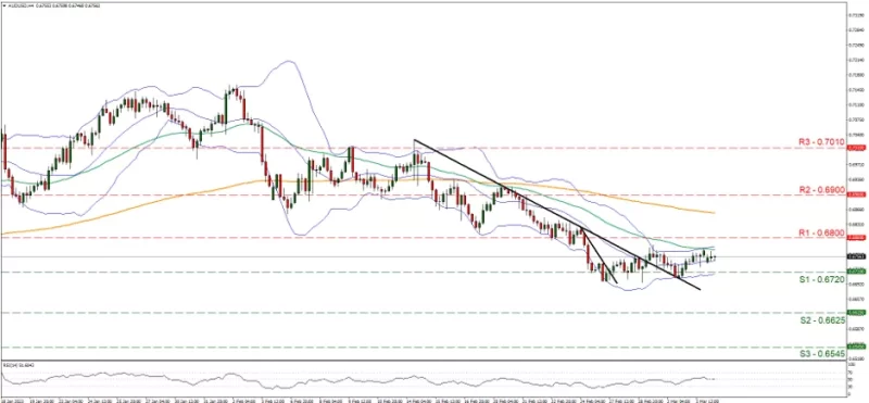 Forex.com.mx_AUDUSD_Grafica_4hrs