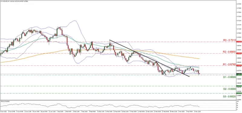 Forex.com.mx_AUDUSD_Grafica_4hrs