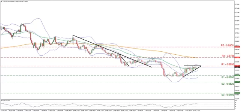 Forex.com.mx_AUDUSD_Grafica_4hrs