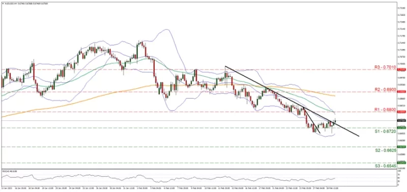 Forex.com.mx_AUDUSD_Grafica_4hrs