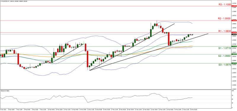 Forex.com.mx_EURUSD_Grafica_4hrs