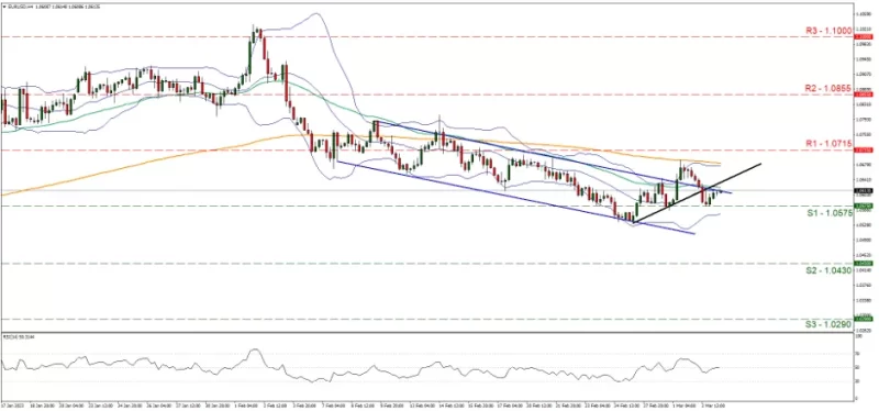 Forex.com.mx_EURUSD_Grafica_4hrs