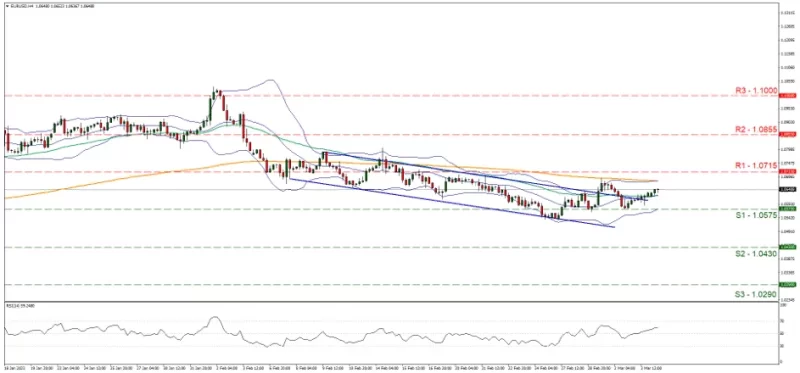 Forex.com.mx_EURUSD_Grafica_4hrs