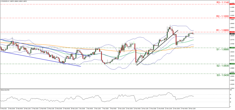 Forex.com.mx_EURUSD_Grafica_4hrs