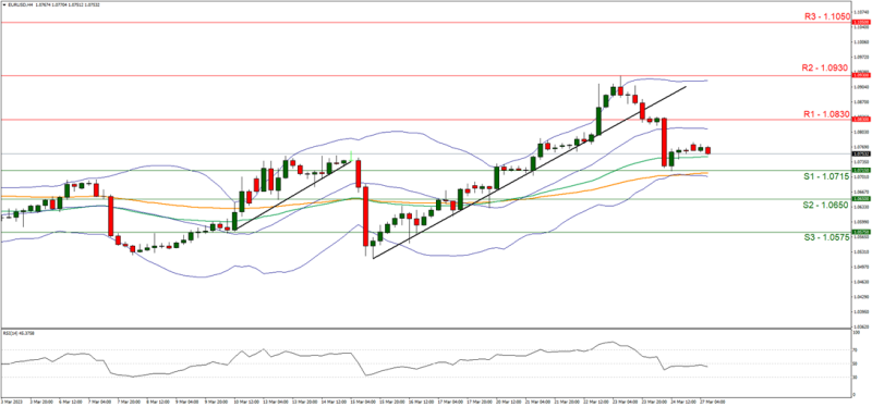 Forex.com.mx_EURUSD_Grafica_4hrs