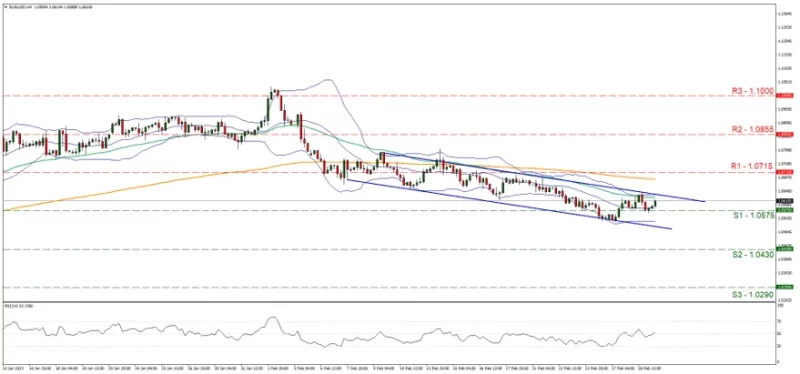 Forex.com.mx_EURUSD_Grafica_4hrs