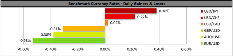 Forex.com.mx_Benchmark_Currency_Rates_Daily