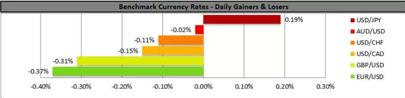 Forex.com.mx_Benchmark_Currency_Rates_Daily