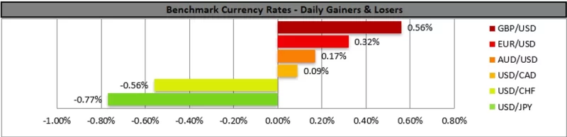 Forex.com.mx_Benchmark_Currency_Rates_Daily