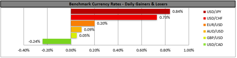 Forex.com.mx_Benchmark_Currency_Rates_Daily