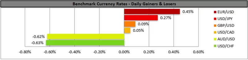 Forex.com.mx_Benchmark_Currency_Rates_Daily