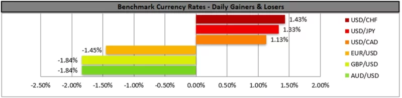 Forex.com.mx_Benchmark_Currency_Rates_Daily