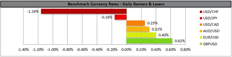 Forex.com.mx_Benchmark_Currency_Rates_Daily