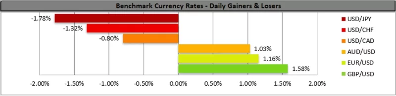 Forex.com.mx_Benchmark_Currency_Rates_Daily