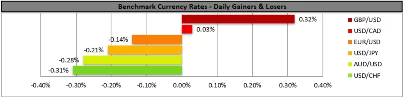 Forex.com.mx_Benchmark_Currency_Rates_Daily