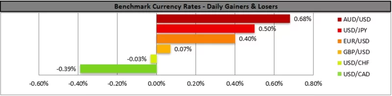 Forex.com.mx_Benchmark_Currency_Rates_Daily