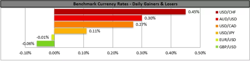 Forex.com.mx_Benchmark_Currency_Rates_Daily