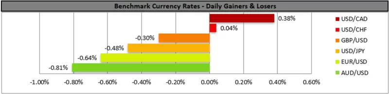 Forex.com.mx_Benchmark_Currency_Rates_Daily