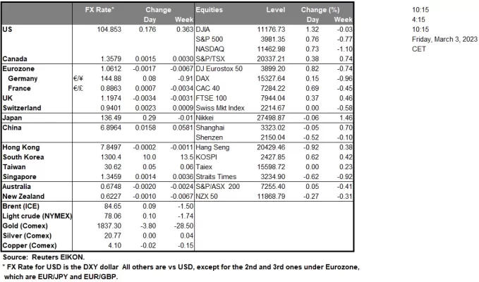 Forex.com.mx_Benchmark_Currency_Rates_Daily